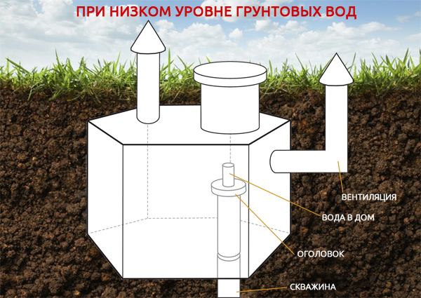 вариант кессона